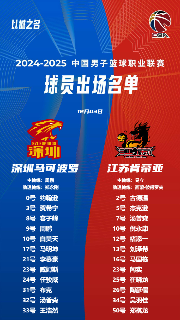 深圳队在主场取得连胜，继续领跑积分榜的简单介绍