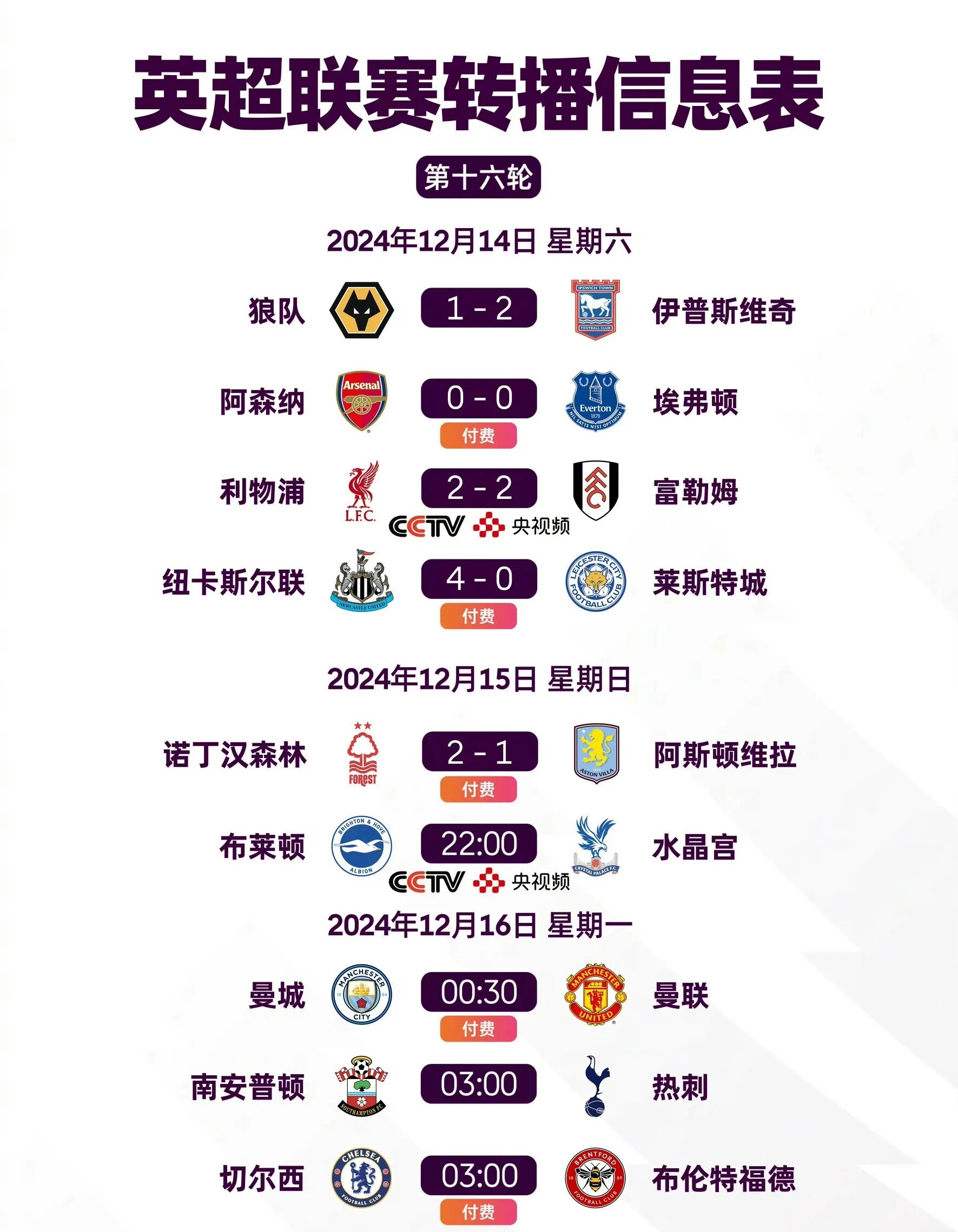 包含2025年俱乐部世界杯：曼城全队备战内幕的词条
