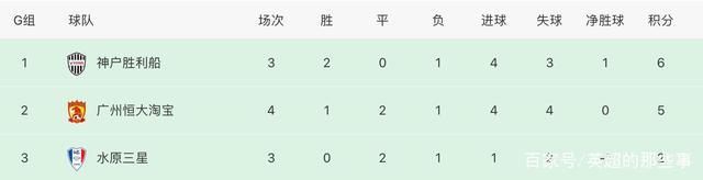 关于恒大客场力克对手，继续领先积分榜的信息