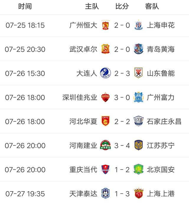 建业客场输给国安，积分稍有下滑的简单介绍