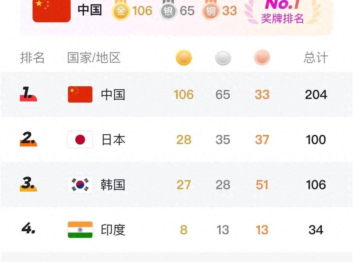 中国代表团亚运会夺金20枚居奖牌榜首世界纪录大幅提升的简单介绍