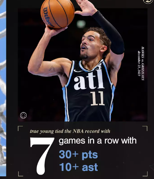 灰熊主场击败公牛，取得三连胜的简单介绍