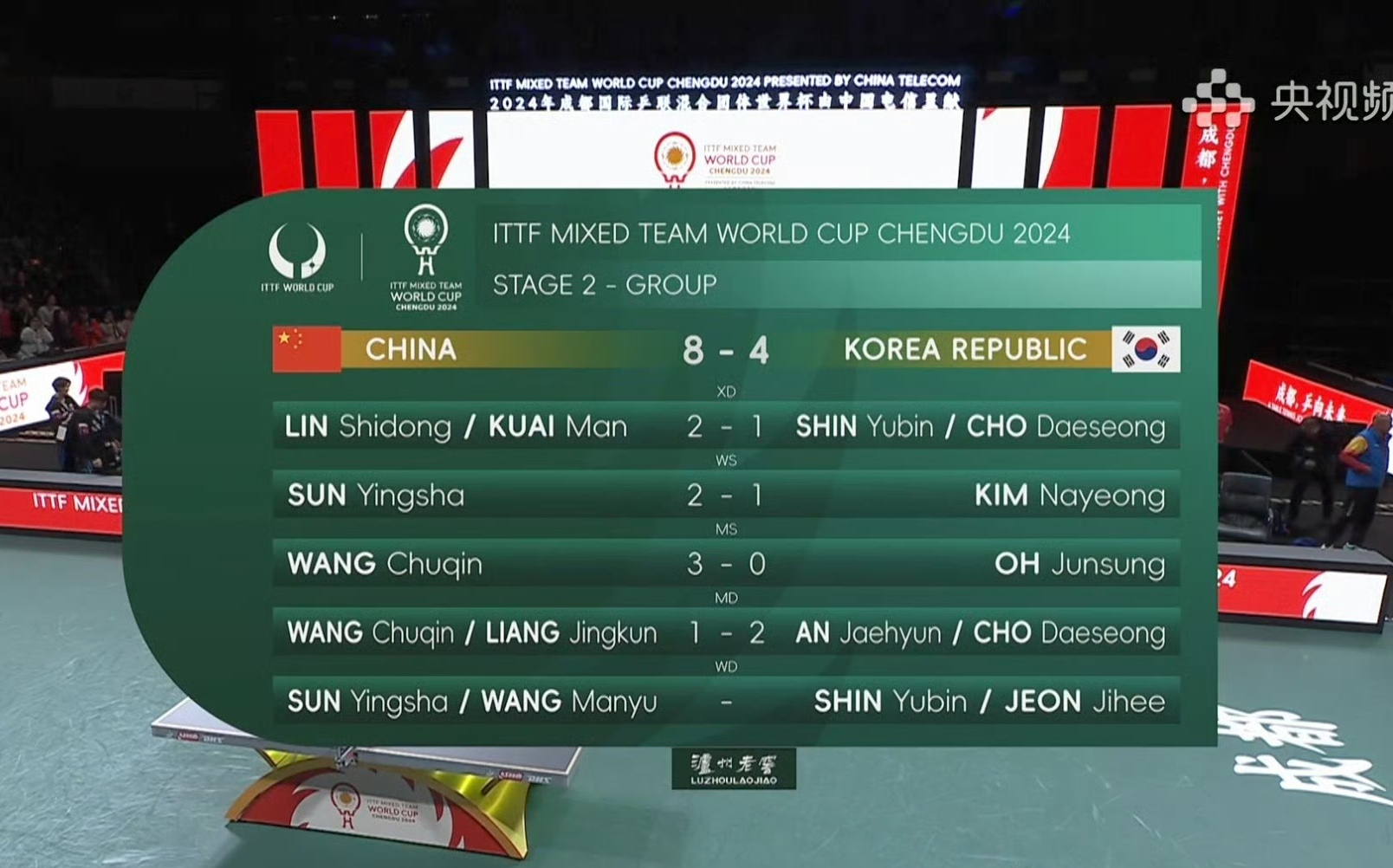 中国队翻盘韩国队,桃田贤斗带队取胜 中国队翻盘韩国队,桃田贤斗带队取胜